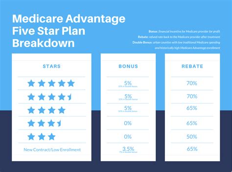 medicare advantage plan star ratings and bonus payments|Medicare Advantage Insurers Will Collect at Least $12.8 Billion in .